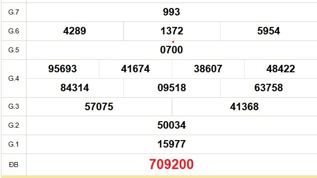 XSBT 22/7 - Kết quả Xổ số Bến Tre hôm nay 22/7/2025 - Trực tiếp xổ số hôm nay ngày 22 tháng 7