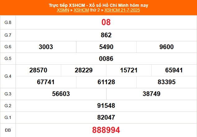 XSHCM 21/7 - XSTP thứ Hai - Kết quả xổ số Hồ Chí Minh hôm nay ngày 21/7/2025 - Ảnh 1.