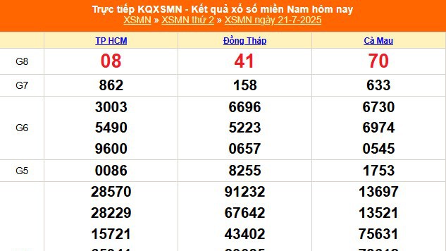 XSMN 21/7 - Kết quả xổ số miền Nam hôm nay 21/7/2025 - Trực tiếp XSMN ngày 21 tháng 7