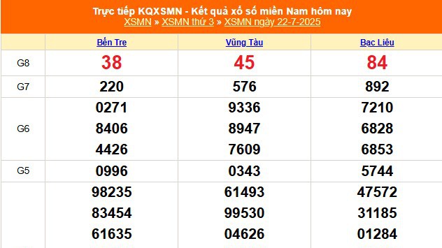 XSMN 22/7 - Kết quả xổ số miền Nam hôm nay 22/7/2025 - Trực tiếp XSMN ngày 22 tháng 7
