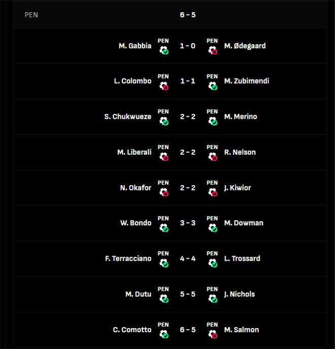 Arsenal thắng tối thiểu Milan, nhưng thua luân lưu vì quy định lạ ở giải giao hữu tại Singapore - Ảnh 2.