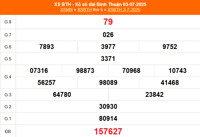 XSBTH 3/7 - Kết quả xổ số Bình Thuận hôm nay 3/7/2025 - Trực tiếp XSBTH ngày 3 tháng 7 - Ảnh 1.