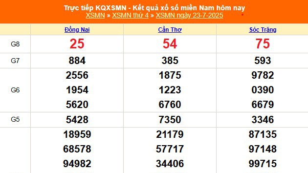 XSMN 23/7 - Kết quả xổ số miền Nam hôm nay 23/7/2025 - Trực tiếp XSMN ngày 23 tháng 7