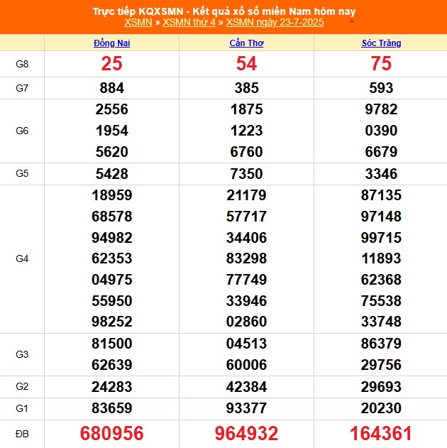 XSMN 24/7 - Kết quả xổ số miền Nam hôm nay 24/7/2025 - Trực tiếp xổ số hôm nay ngày 24 tháng 7 - Ảnh 1.