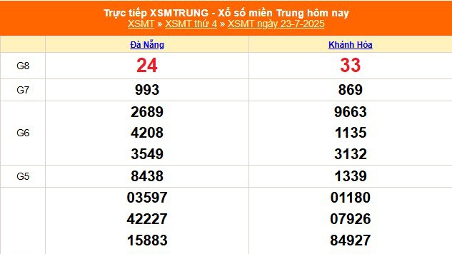 XSMT 23/7 - Kết quả xổ số miền Trung hôm nay 23/7/2025 - Kết quả XSMT thứ Tư ngày 23 tháng 7