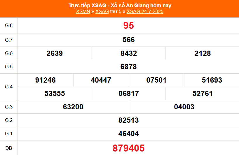 XSAG 24/7 - Kết quả xổ số An Giang hôm nay 24/7/2025 - Trực tiếp XSAG ngày 24 tháng 7 - Ảnh 1.