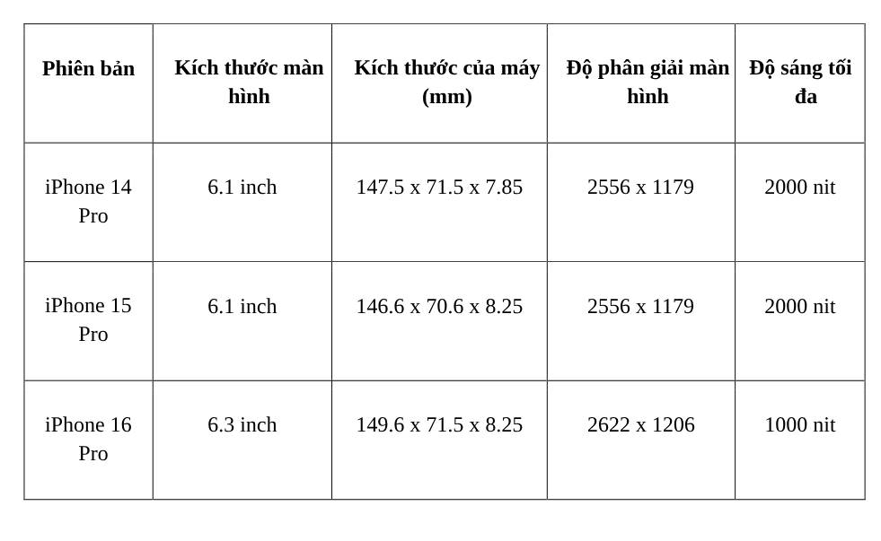 iPhone 14 pro bao nhiêu inch? Nên mua không? - Ảnh 4.