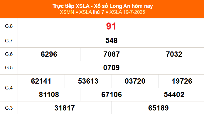 XSLA 26/7 - Kết quả xổ số Long An hôm nay 26/7/2025 - Trực tiếp xổ số hôm nay ngày 26 tháng 7