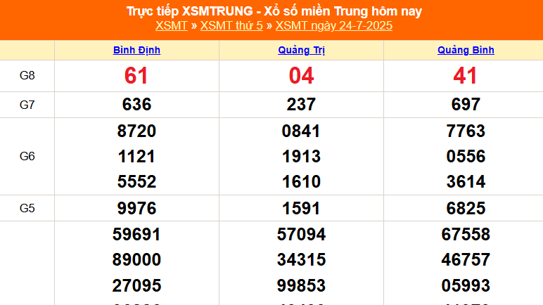 XSMT 26/7 - Kết quả xổ số miền Trung hôm nay 26/7/2025 - Trực tiếp xổ số hôm nay ngày 26 tháng 7