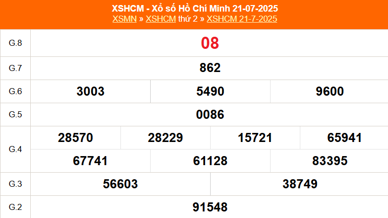 XSHCM 26/7 - XSTP - Kết quả xổ số Hồ Chí Minh hôm nay ngày 26/7/2025