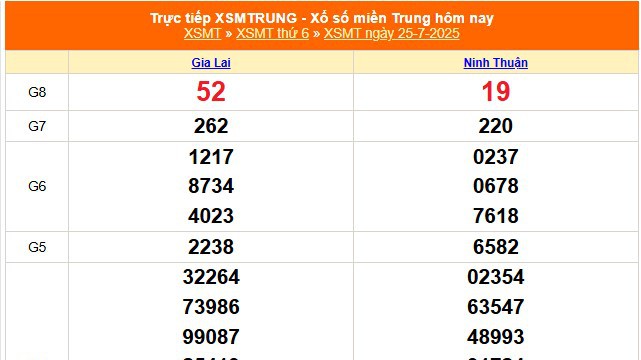 XSMT 25/7 - Kết quả xổ số miền Trung hôm nay 25/7/2025 - Kết quả XSMT thứ Sáu ngày 25 tháng 7