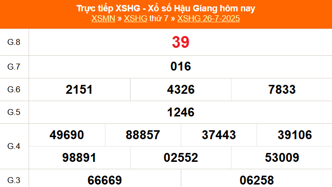 XSHG 26/7 - Kết quả xổ số Hậu Giang hôm nay 26/7/2025 - Trực tiếp XSHG ngày 26 tháng 7