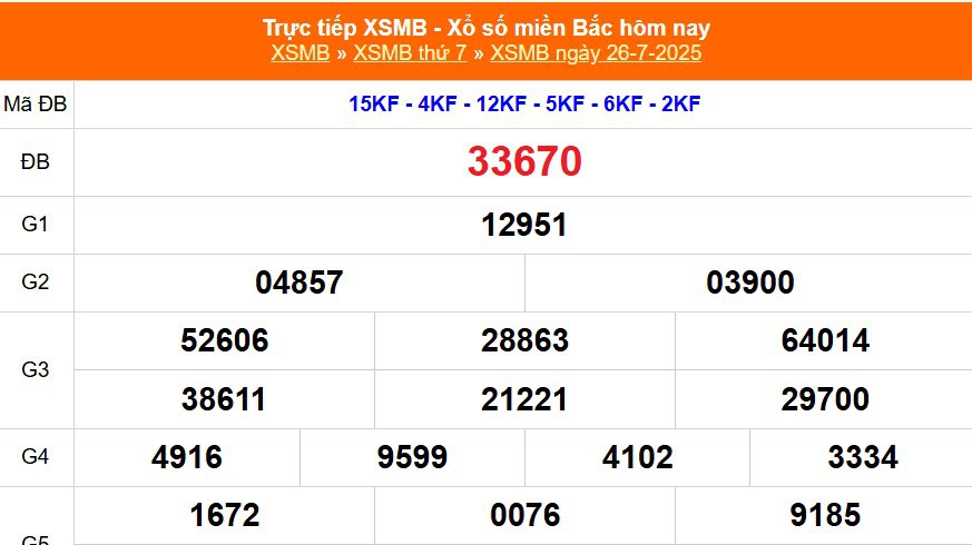 XSMB 26/7 - Kết quả Xổ số miền Bắc hôm nay 26/7/2025 - Kết quả XSMB thứ Bẩy ngày 26 tháng 7