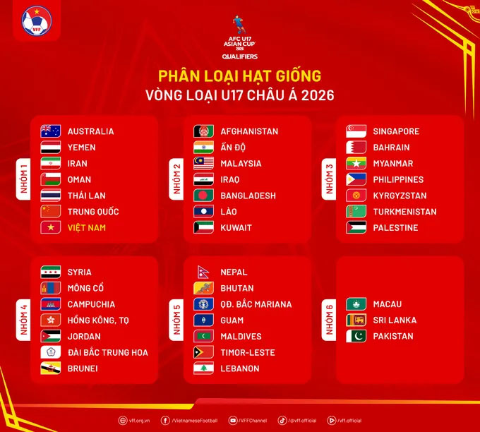 Việt Nam nhận tin vui ở giải châu Á sau quyết định mới nhất của AFC - Ảnh 1.