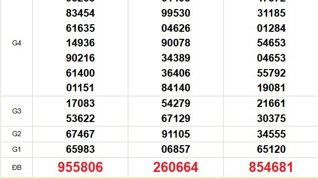XSMN 29/7 - Kết quả xổ số miền Nam hôm nay 29/7/2025 - Trực tiếp xổ số hôm nay ngày 29 tháng 7
