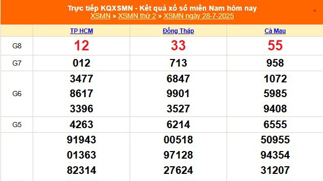 XSMN 28/7 - Kết quả xổ số miền Nam hôm nay 28/7/2025 - Trực tiếp XSMN ngày 28 tháng 7