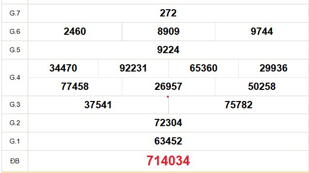 XSVT 29/7 - Kết quả xổ số Vũng Tàu hôm nay 29/7/2025 - Trực tiếp xổ số hôm nay ngày 29 tháng 7
