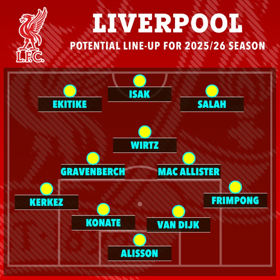 Liverpool đã đạt được thỏa thuận cá nhân với trung phong có giá 150 triệu? - Ảnh 2.