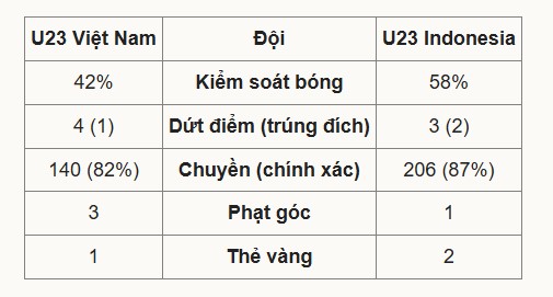 TRỰC TIẾP bóng đá Việt Nam 1-0 Indonesia: Công Phương mở tỷ số - Ảnh 3.