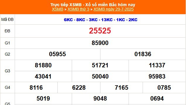 XSMB 29/7 - Kết quả Xổ số miền Bắc hôm nay 29/7/2025 - Kết quả XSMB thứ Ba ngày 29 tháng 7