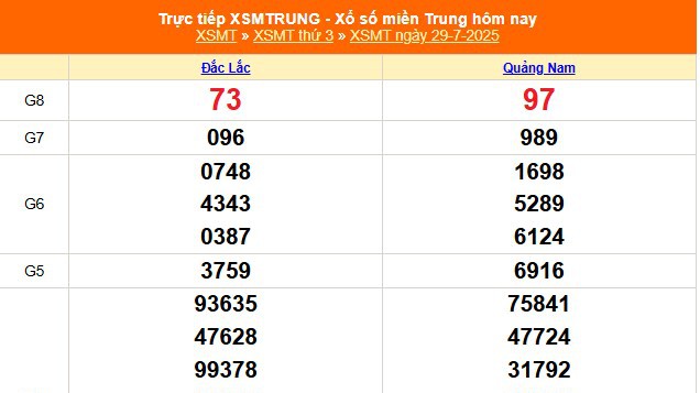 XSMT 29/7 - Kết quả xổ số miền Trung hôm nay 29/7/2025 - Kết quả XSMT thứ Ba ngày 29 tháng 7 
