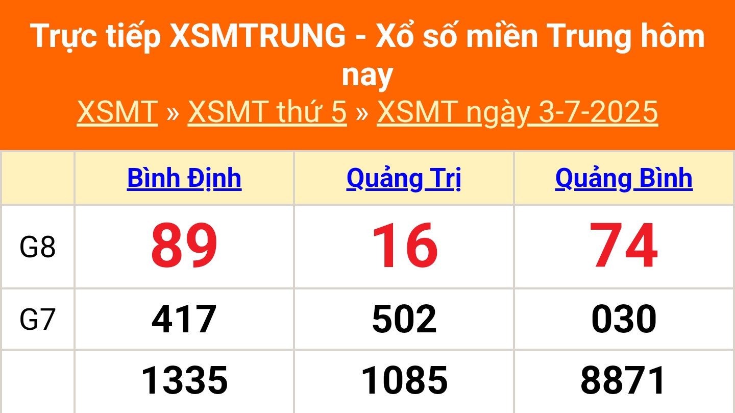 XSMT 3/7 - Kết quả xổ số miền Trung hôm nay 3/7/2025 - Kết quả XSMT thứ Năm ngày 3 tháng 7