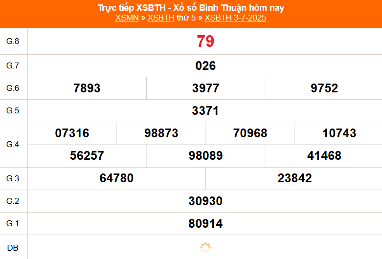 XSBTH 3/7 - Kết quả xổ số Bình Thuận hôm nay 3/7/2025 - Trực tiếp XSBTH ngày 3 tháng 7 - Ảnh 1.