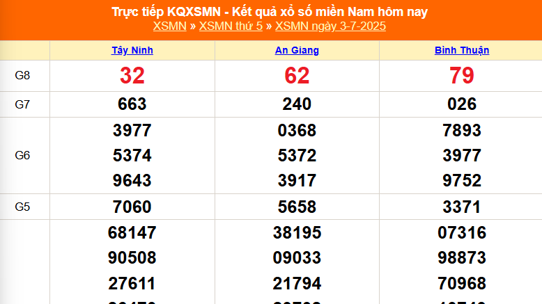 XSMN 3/7 - Kết quả xổ số miền Nam hôm nay 3/7/2025 - Trực tiếp XSMN ngày 3 tháng 7