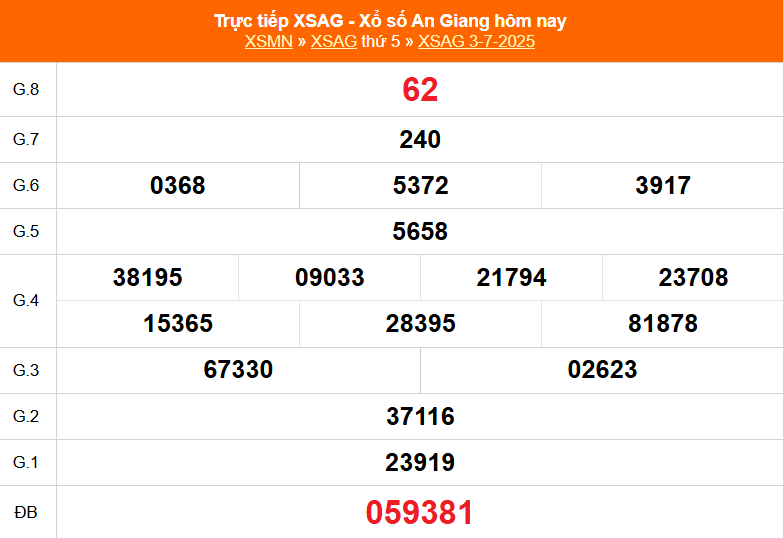XSAG 3/7 - Kết quả xổ số An Giang hôm nay 3/7/2025 - Trực tiếp XSAG ngày 3 tháng 7 - Ảnh 1.