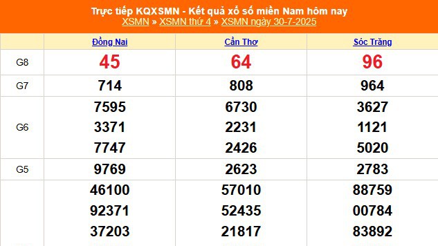 XSMN 30/7 - Kết quả xổ số miền Nam hôm nay 30/7/2025 - Trực tiếp XSMN ngày 30 tháng 7