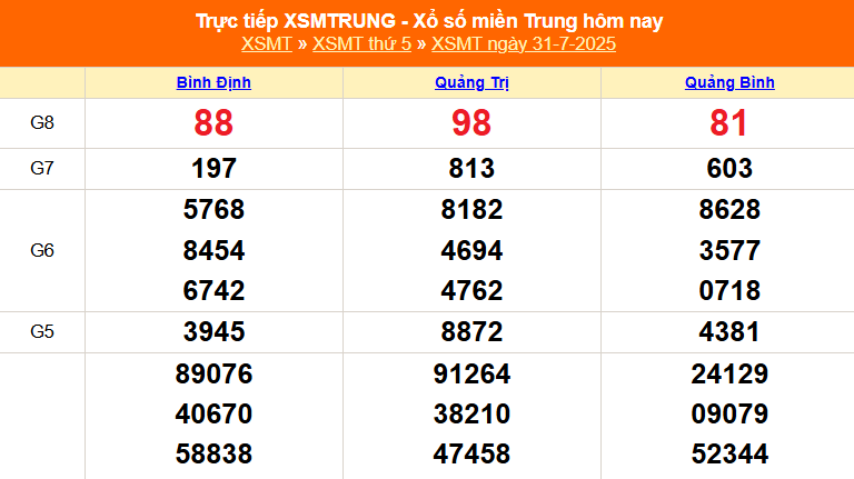 XSMT 31/7 - Kết quả xổ số miền Trung hôm nay 31/7/2025 - Kết quả XSMT thứ Năm ngày 31 tháng 7