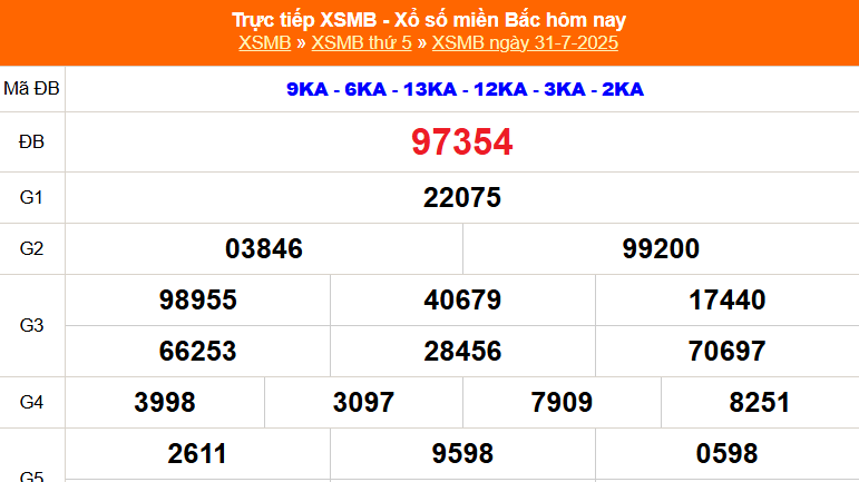 XSMB 31/7 - Kết quả Xổ số miền Bắc hôm nay 31/7/2025 - Kết quả XSMB thứ Năm ngày 31 tháng 7