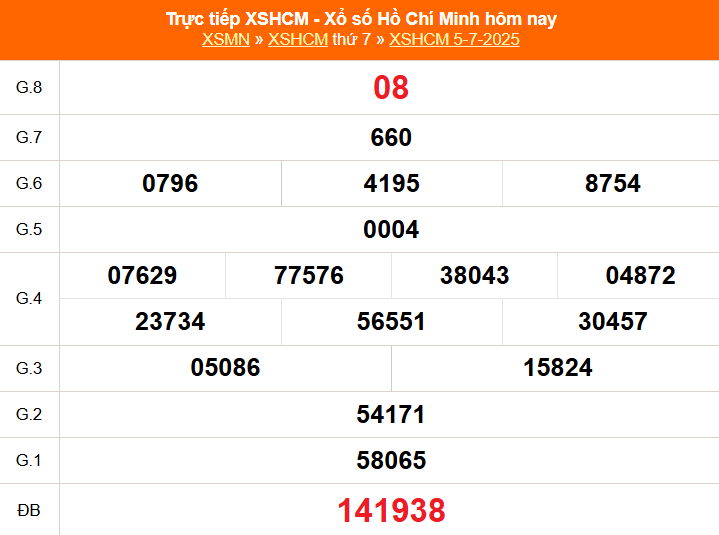 XSHCM 5/7 - XSTP thứ Bảy - Kết quả xổ số Hồ Chí Minh hôm nay ngày 5/7/2025 - Ảnh 1.
