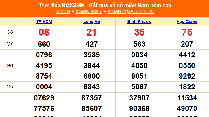 XSMN 5/7 - Kết quả xổ số miền Nam hôm nay 5/7/2025 - Trực tiếp XSMN ngày 5 tháng 7