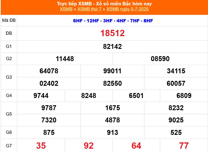 XSMB 6/7 - Kết quả Xổ số miền Bắc hôm nay 6/7/2025 - Trực tiếp xổ số hôm nay ngày 6 tháng 7 - Ảnh 1. XSMB 6/7 - Kết quả Xổ số miền Bắc hôm nay 6/7/2025 - Trực tiếp xổ số hôm nay ngày 6 tháng 7 - Ảnh 1.