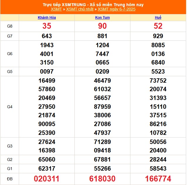XSMT 6/7 - Kết quả xổ số miền Trung hôm nay 6/7/2025 - Kết quả XSMT Chủ nhật ngày 6 tháng 7 - Ảnh 1.