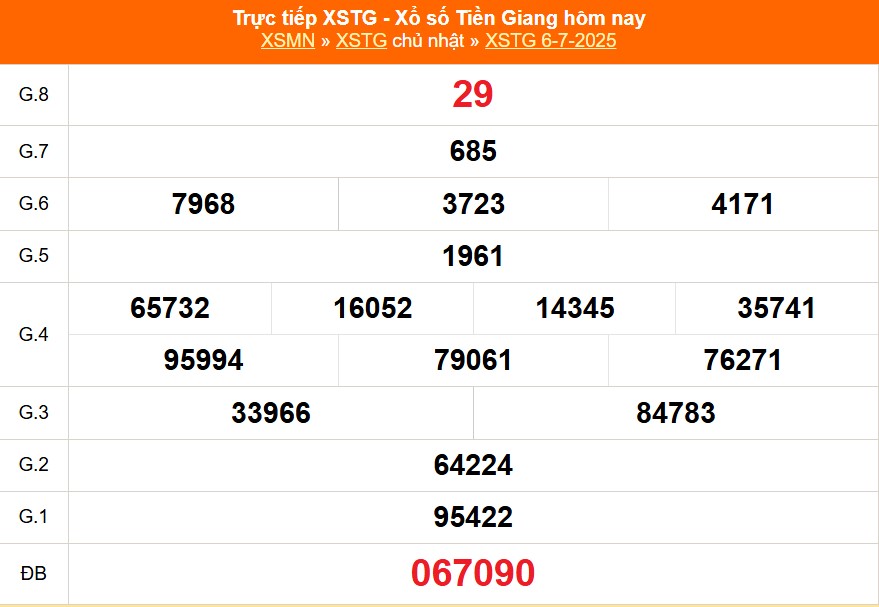 XSTG 6/7 - Kết quả xổ số Tiền Giang hôm nay 6/7/2025 - Trực tiếp XSTG ngày 6 tháng 7 - Ảnh 1.