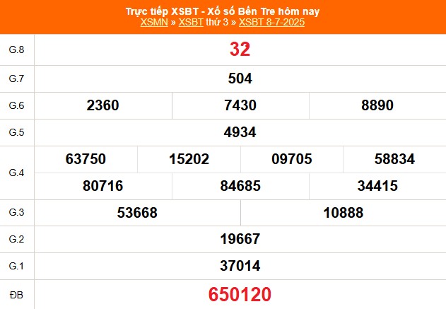 XSBT 8/7 - Kết quả Xổ số Bến Tre hôm nay 8/7/2025 - Trực tiếp XSBT ngày 8 tháng 7 - Ảnh 1.
