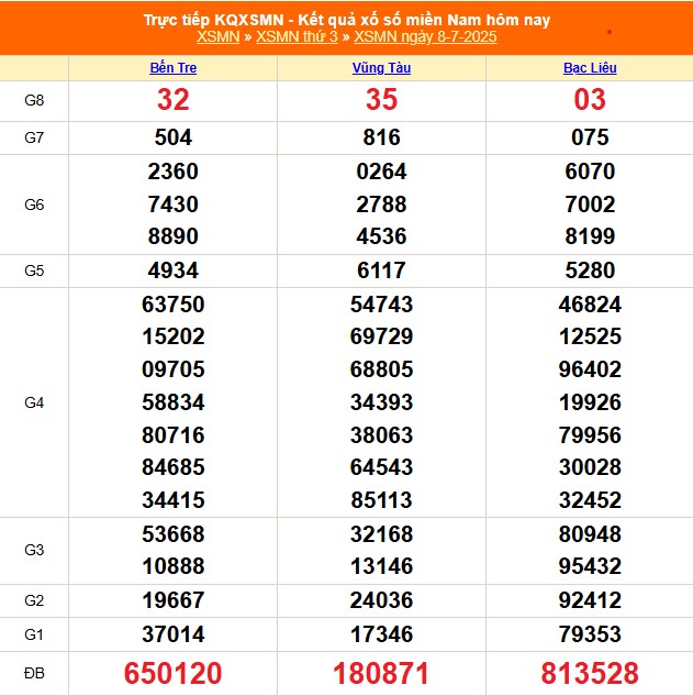 XSMN 9/7 - Kết quả xổ số miền Nam hôm nay 9/7/2025 - Trực tiếp xổ số hôm nay ngày 9 tháng 7 - Ảnh 1. XSMN 9/7 - Kết quả xổ số miền Nam hôm nay 9/7/2025 - Trực tiếp xổ số hôm nay ngày 9 tháng 7 - Ảnh 1.