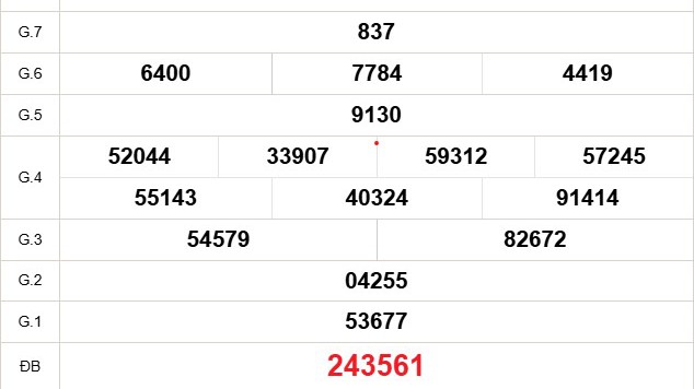 XSST 9/7 - Kết quả xổ số Sóc Trăng hôm nay 9/7/2025 - Trực tiếp xổ số hôm nay ngày 9 tháng 7