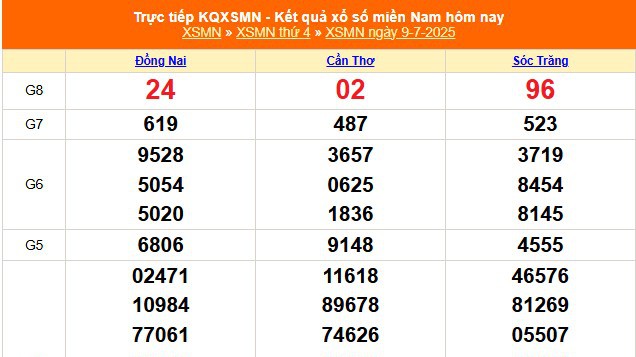 XSMN 9/7 - Kết quả xổ số miền Nam hôm nay 9/7/2025 - Trực tiếp XSMN ngày 9 tháng 7