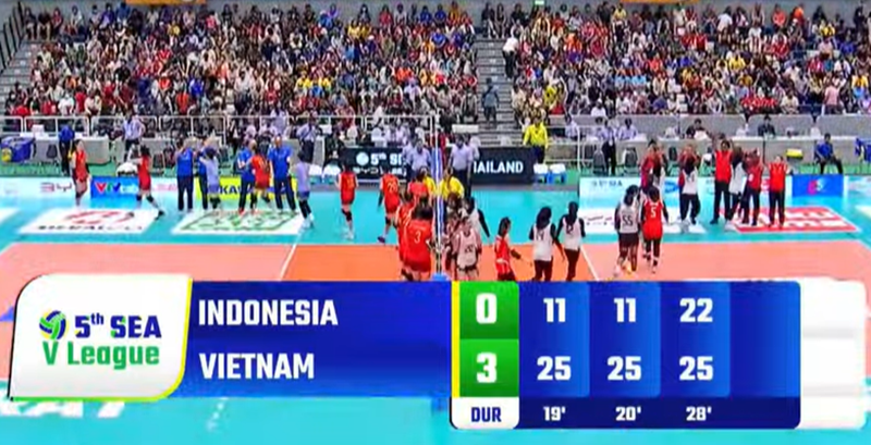 Tuyển bóng chuyền nữ Việt Nam thắng dễ Indonesia trong trận ra quân ở chặng 1 SEA V.League 2025