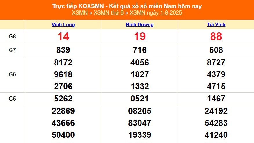 XSMN 1/8 - Kết quả xổ số miền Nam hôm nay 1/8/2025 - Trực tiếp XSMN ngày 1 tháng 8