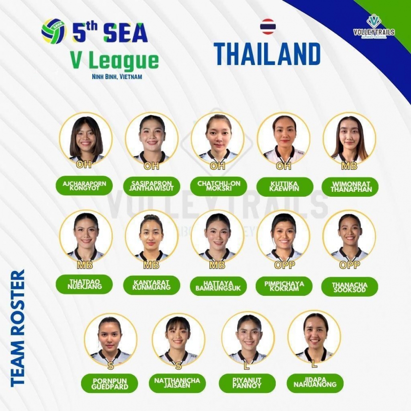 TRỰC TIẾP bóng chuyền Việt Nam vs Thái Lan 19h hôm nay 10/8, SEA V.League 2025 chặng 2 - Ảnh 2.