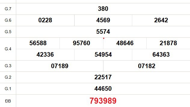 XSHCM 11/8 - XSTP - Kết quả xổ số Hồ Chí Minh hôm nay ngày 11/8/2025