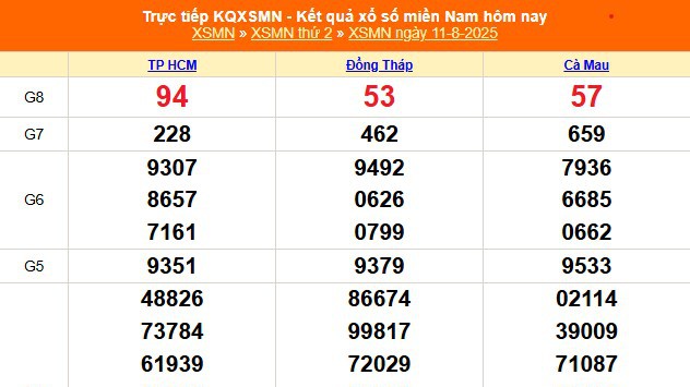 XSMN 11/8 - Kết quả xổ số miền Nam hôm nay 11/8/2025 - Trực tiếp XSMN ngày 11 tháng 8