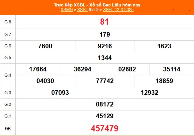 XSBL 12/8 - Kết quả xổ số Bạc Liêu hôm nay 12/8/2025 - Trực tiếp XSBL ngày 12 tháng 8 - Ảnh 1.