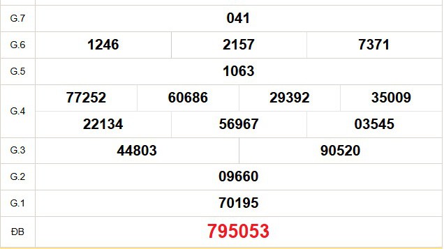 XSCT 13/8 - Kết quả xổ số Cần Thơ hôm nay 13/8/2025 - Trực tiếp xổ số hôm nay ngày 13 tháng 8