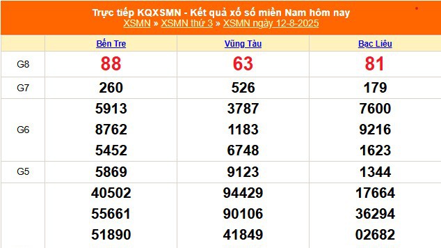 XSMN 12/8 - Kết quả xổ số miền Nam hôm nay 12/8/2025 - Trực tiếp XSMN ngày 12 tháng 8