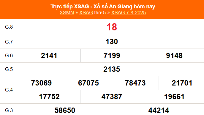 XSAG 14/8 - Kết quả xổ số An Giang hôm nay 14/8/2025 - Trực tiếp xổ số hôm nay ngày 14 tháng 8